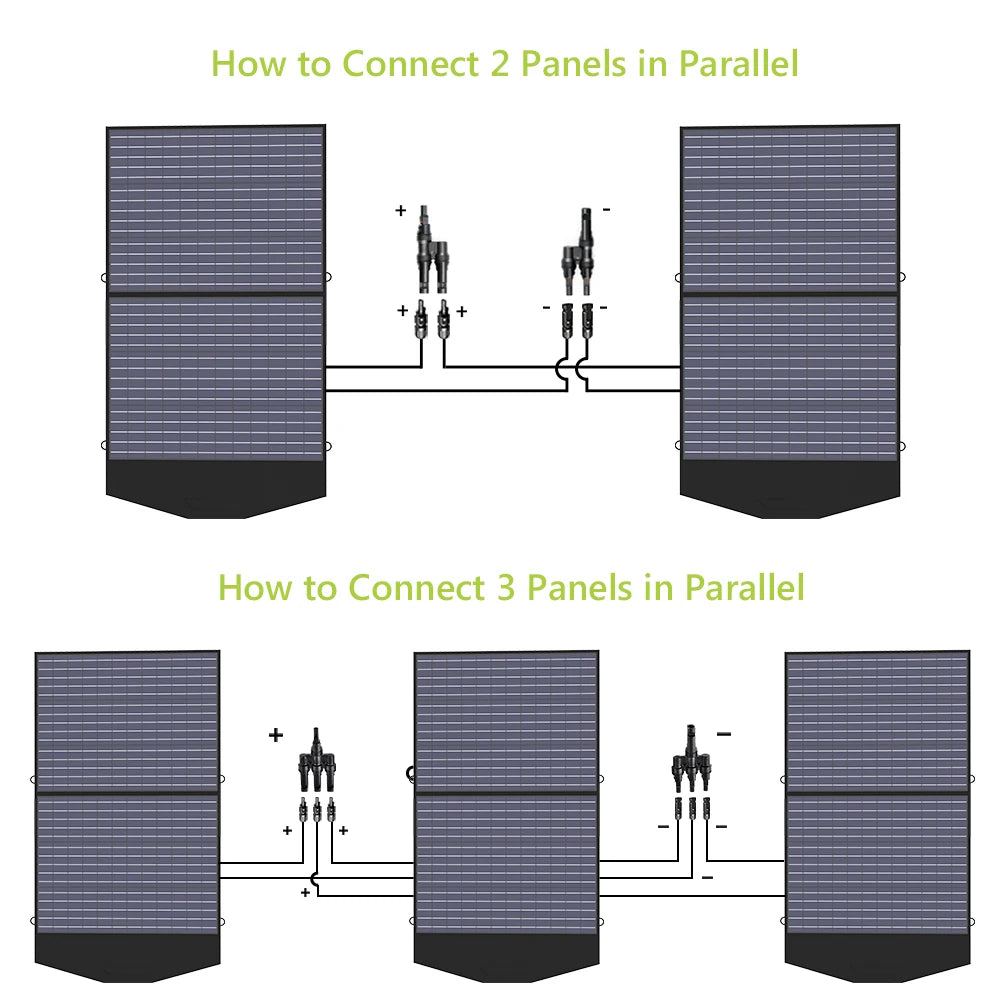 ALLPOWERS Solar Panel